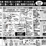 日経ものづくり　6月号掲載広告追加
